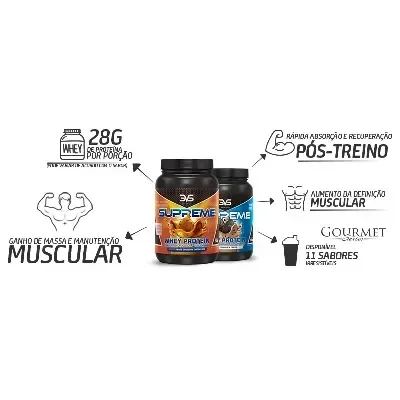 Beneficios do Whey Protein? Especialista Descreve os Beneficios do uso dessa protéina.